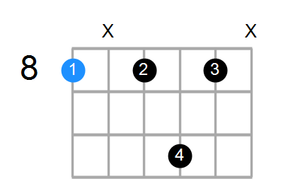 C7sus4 Chord